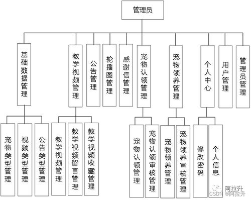 基于SpringBoot的宠物领养系统设计与实现