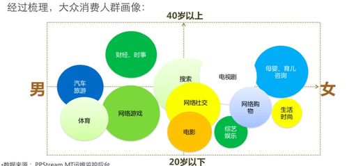小罐茶网络公关服务计划书 以传播势能重塑品牌互联网声量