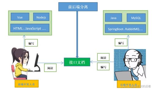 企业级微服务架构实战 xx优选项目策划与公关服务详解