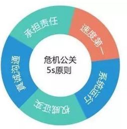 从马蜂窝事件看在线公关 曼朗策划如何助品牌守护声誉与重塑信任