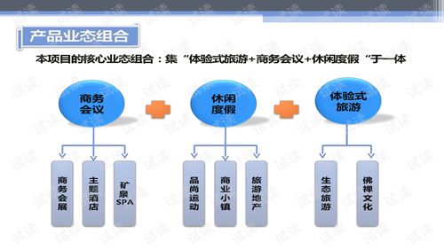 华联进贤湾生态旅游综合项目产品策划与概念性规划