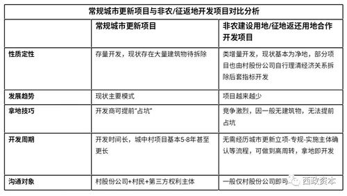 深圳拿地良方 深圳非农建设用地 征地返还用地项目开发流程与税务筹划