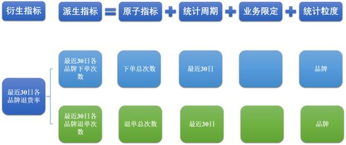 大数据项目实战 数据仓库设计与电商项目实施——第5章 数据仓库设计（策划与公关视角）