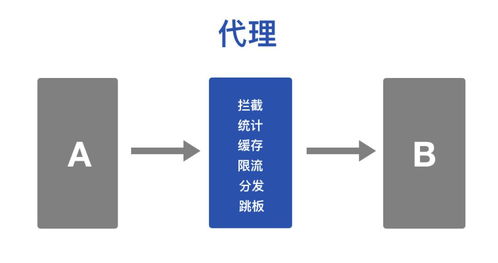 istio是啥 一文带你彻底了解