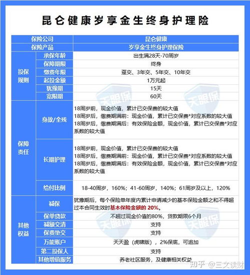 2024年，年金险与增额寿选择全攻略 别再傻傻分不清！